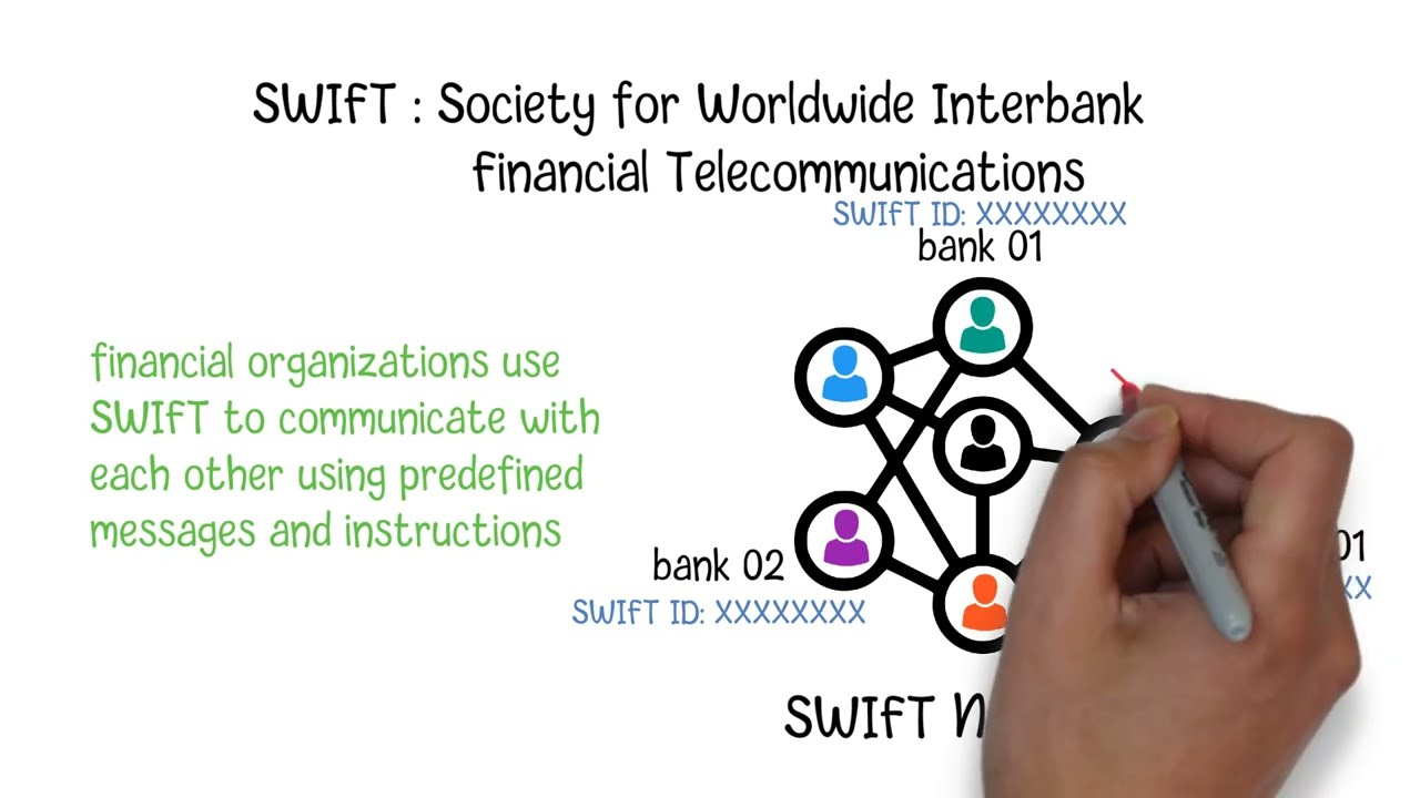 Swift Financial A Guide to Fast and Secure Transactions