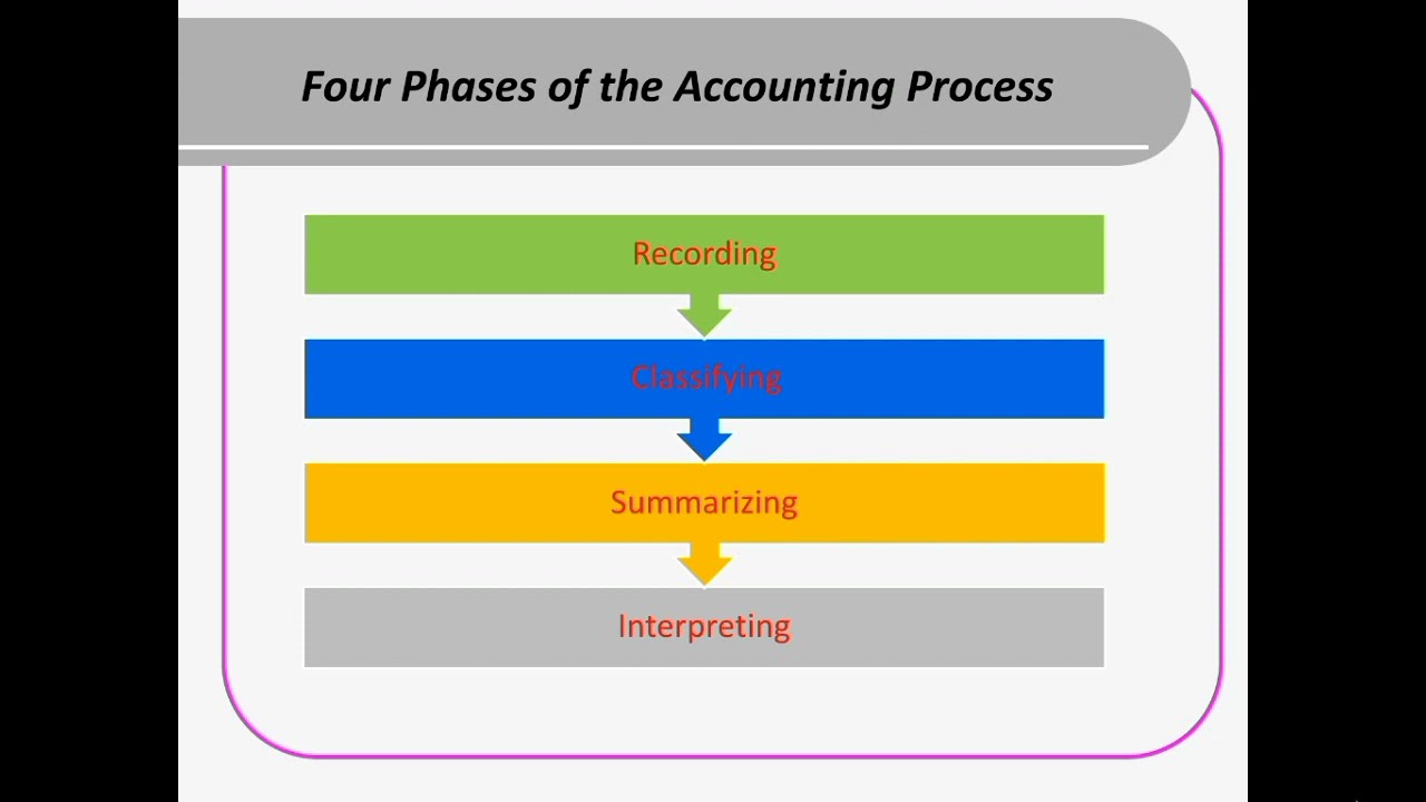 The Importance of Financial Reporting and Analysis Example A Comprehensive Guide